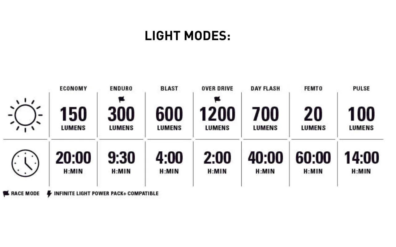 Lezyne Light Lite Drive 1200+ - Image 6