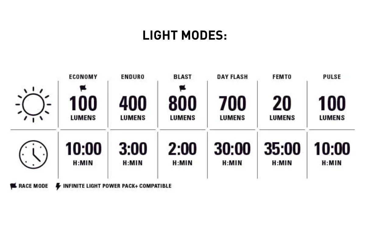 Lezyne Light Micro Drive 800+ - Image 6