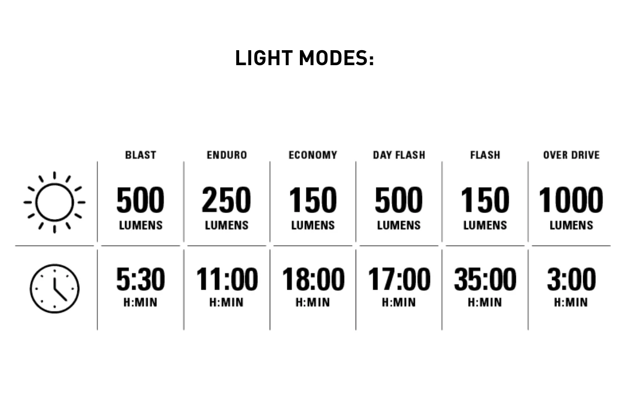 Lezyne Light Multi Drive 1000 - Image 4